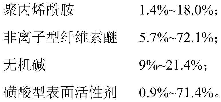 Conditioning agent for residue soil