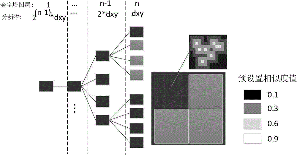 Indoor planimetric map making method based on laser ranging