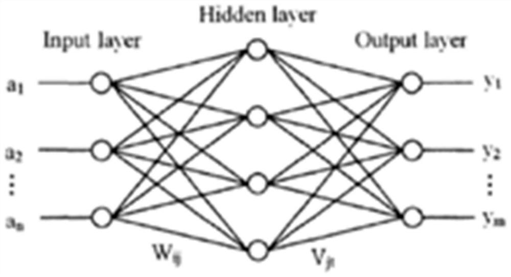 An Optimal Design Method for Flexibility Factors