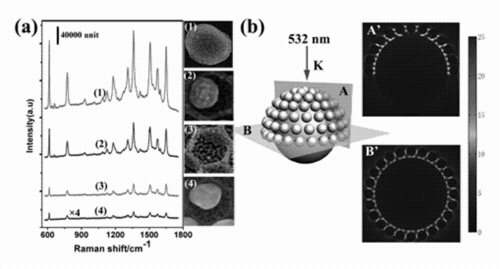 Preparation method for superstructure Au/Ag@Al2O3@Ag nanosphere array and SERS performance of superstructure Au/Ag@Al2O3@Ag nanosphere array