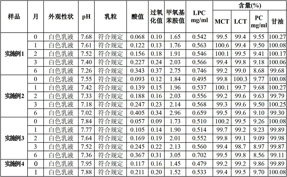 Medium/long-chain fat emulsion injection pharmaceutical composition and preparation method thereof