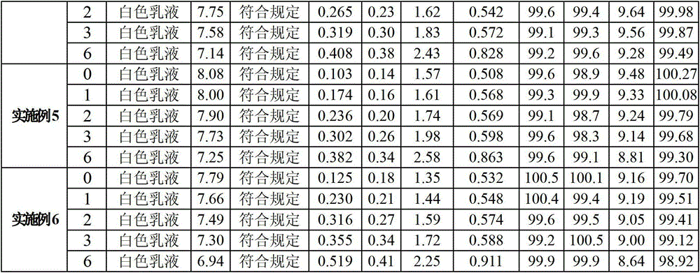 Medium/long-chain fat emulsion injection pharmaceutical composition and preparation method thereof