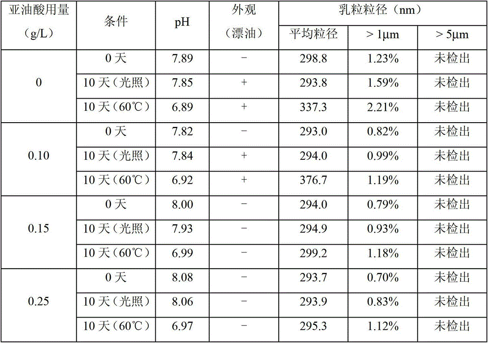 Medium/long-chain fat emulsion injection pharmaceutical composition and preparation method thereof