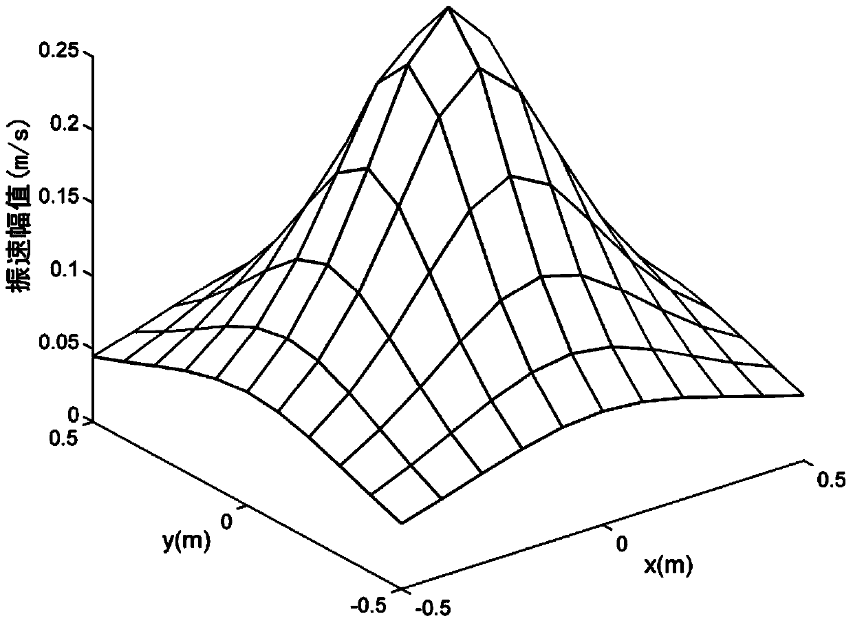 Noise source recognizing method