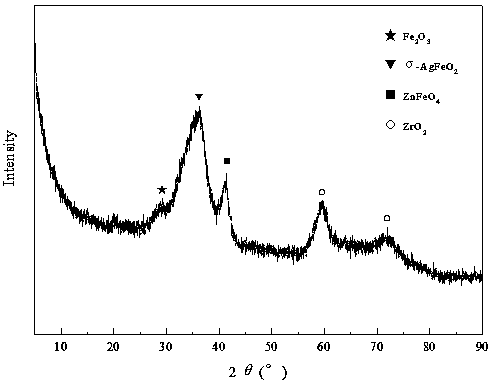 Active mixed metal oxide loading silver modifying iron-based metallic oxide arsenic removal micro-nano adsorbent and preparation method thereof