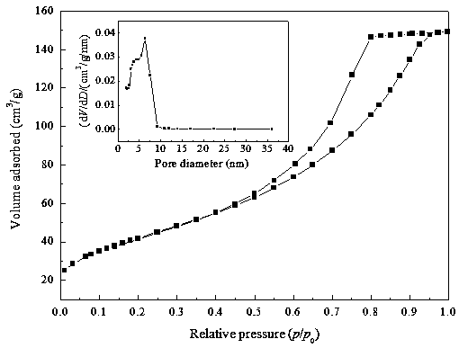 Active mixed metal oxide loading silver modifying iron-based metallic oxide arsenic removal micro-nano adsorbent and preparation method thereof