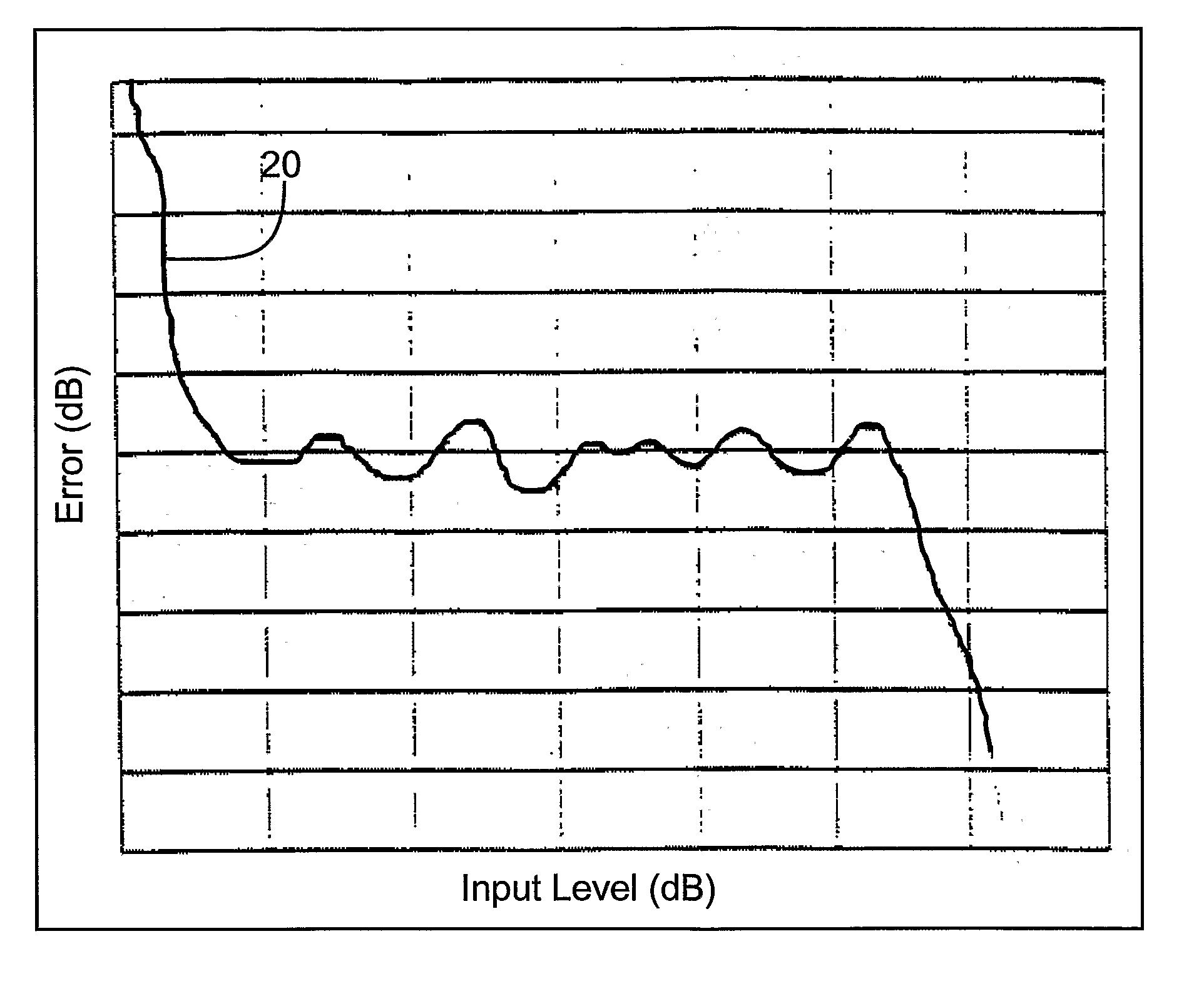 System for high dynamic range analysis in flow cytometry