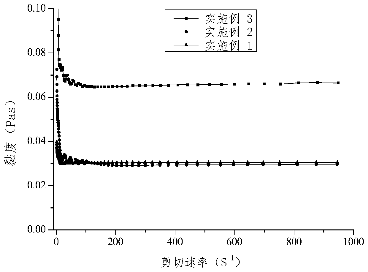 A kind of finasteride lyotropic liquid crystal gel preparation precursor and preparation method thereof