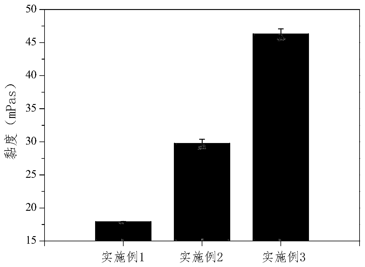 A kind of finasteride lyotropic liquid crystal gel preparation precursor and preparation method thereof