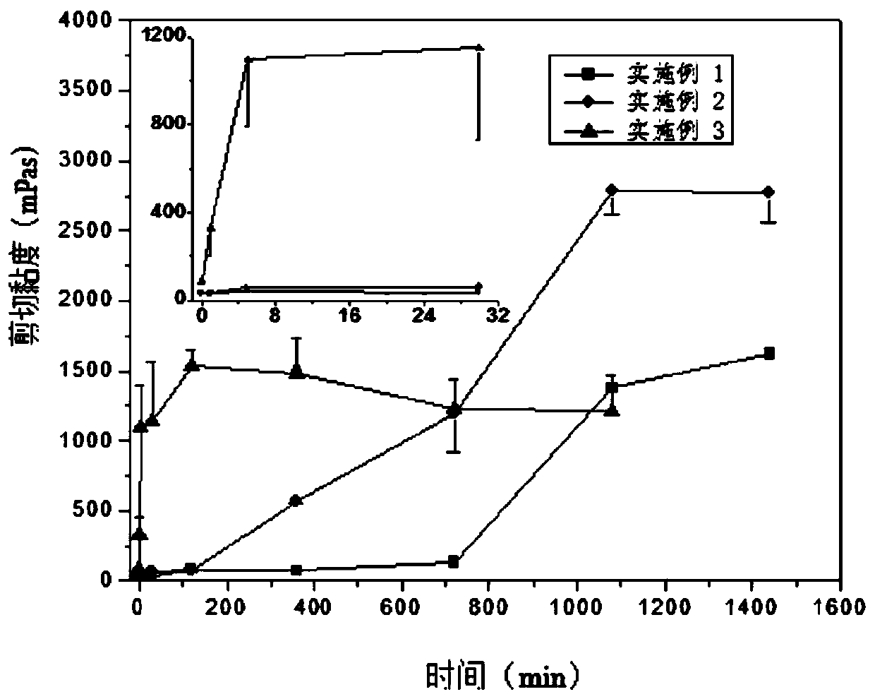 A kind of finasteride lyotropic liquid crystal gel preparation precursor and preparation method thereof