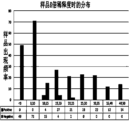 Solid-phase competition ELISA (Enzyme-Linked Immuno Sorbent Assay) detection kit of duck tembusu virus antibody