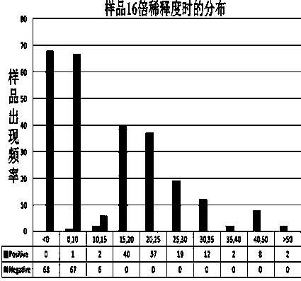 Solid-phase competition ELISA (Enzyme-Linked Immuno Sorbent Assay) detection kit of duck tembusu virus antibody