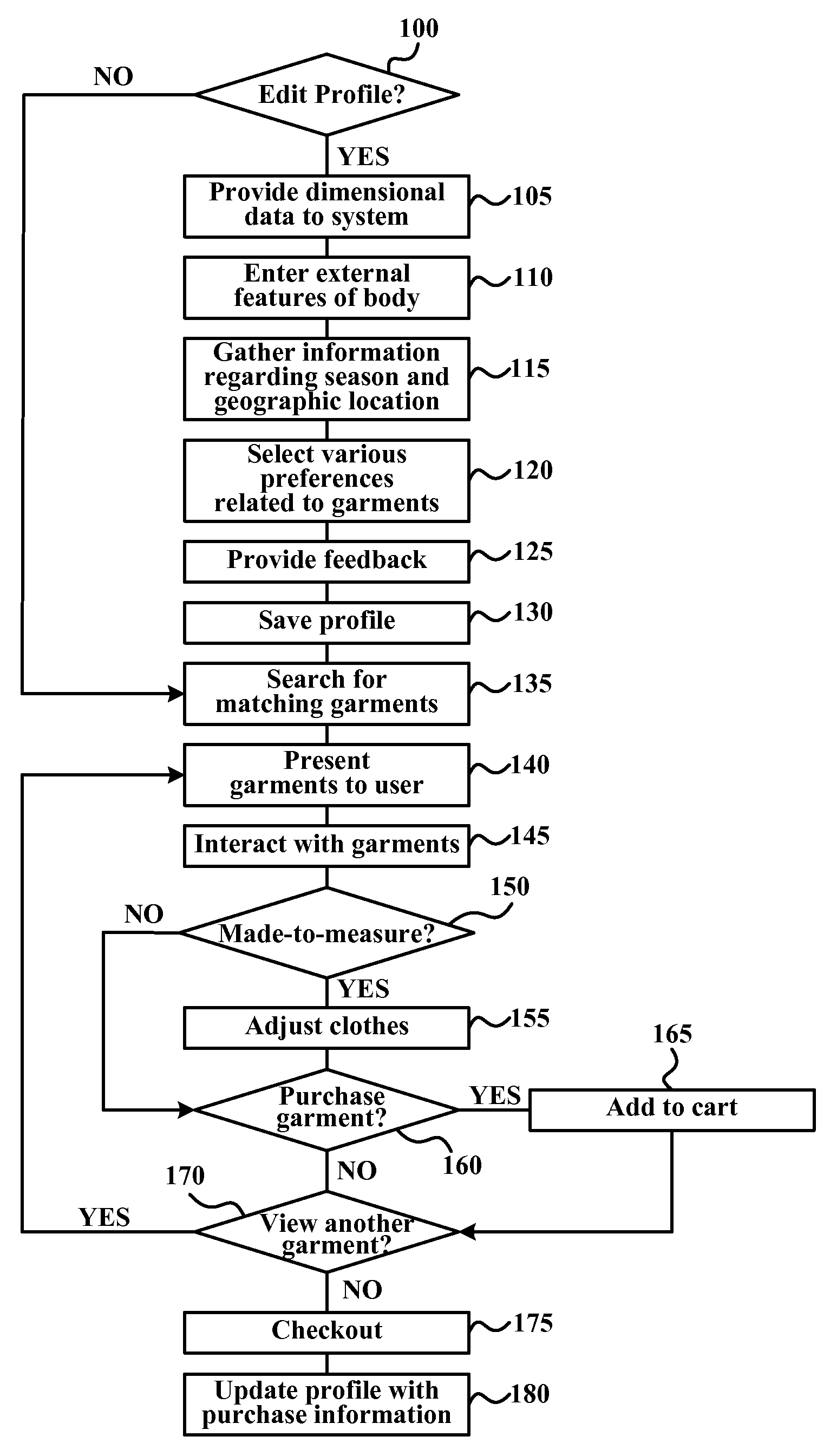 Method for searching for and marketing fashion garments online