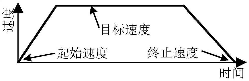 Servo motor positioning method and servo positioning device