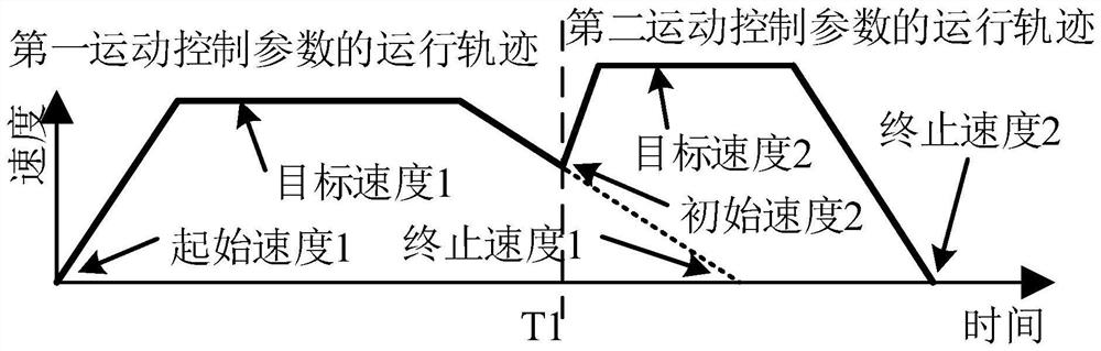 Servo motor positioning method and servo positioning device