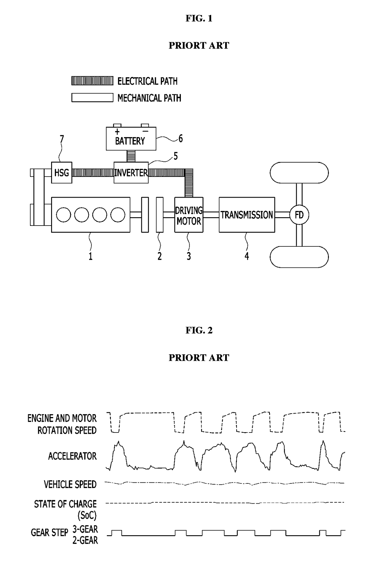 Apparatus and method for controlling gear shift of hybrid vehicle