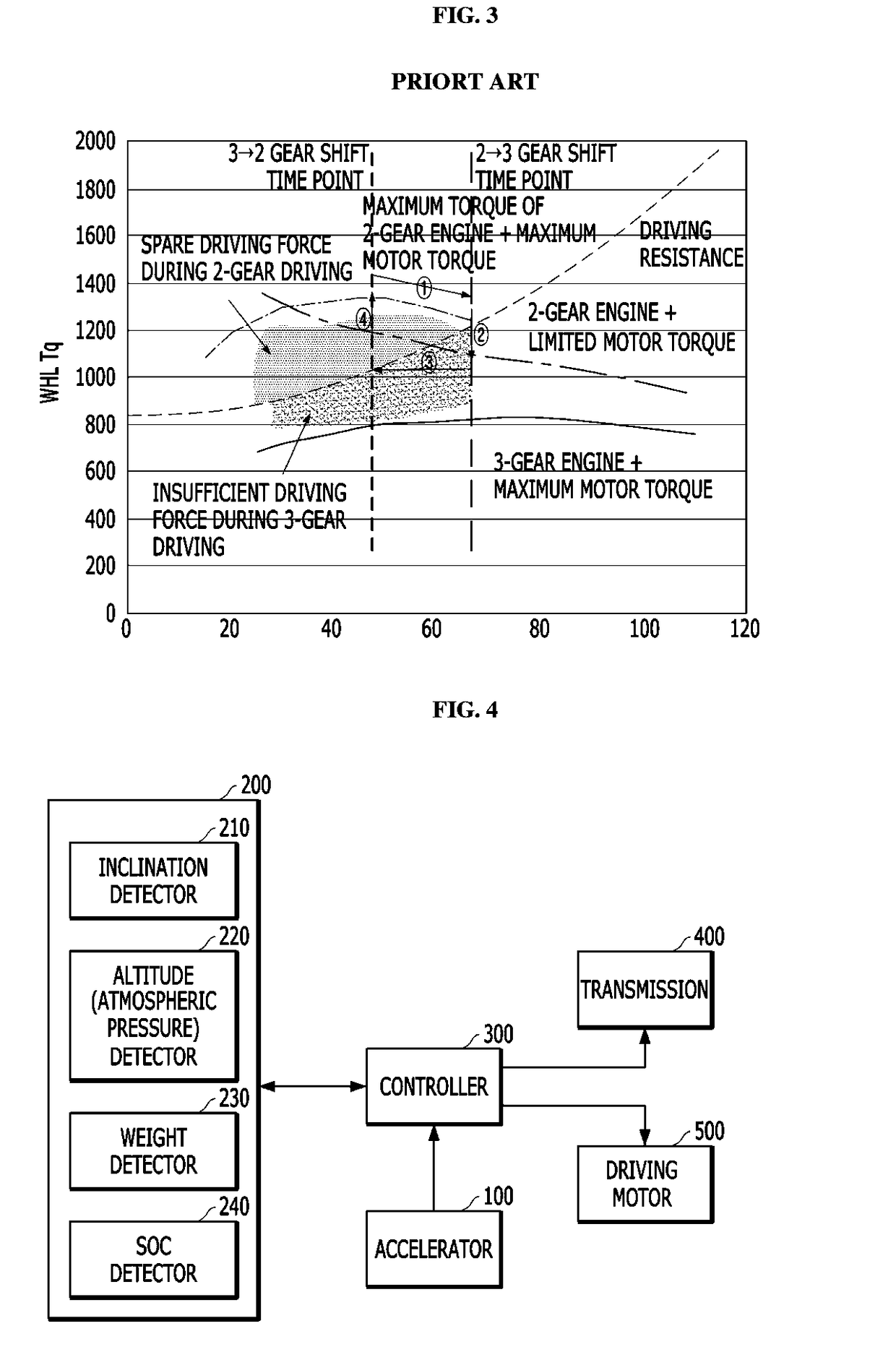 Apparatus and method for controlling gear shift of hybrid vehicle