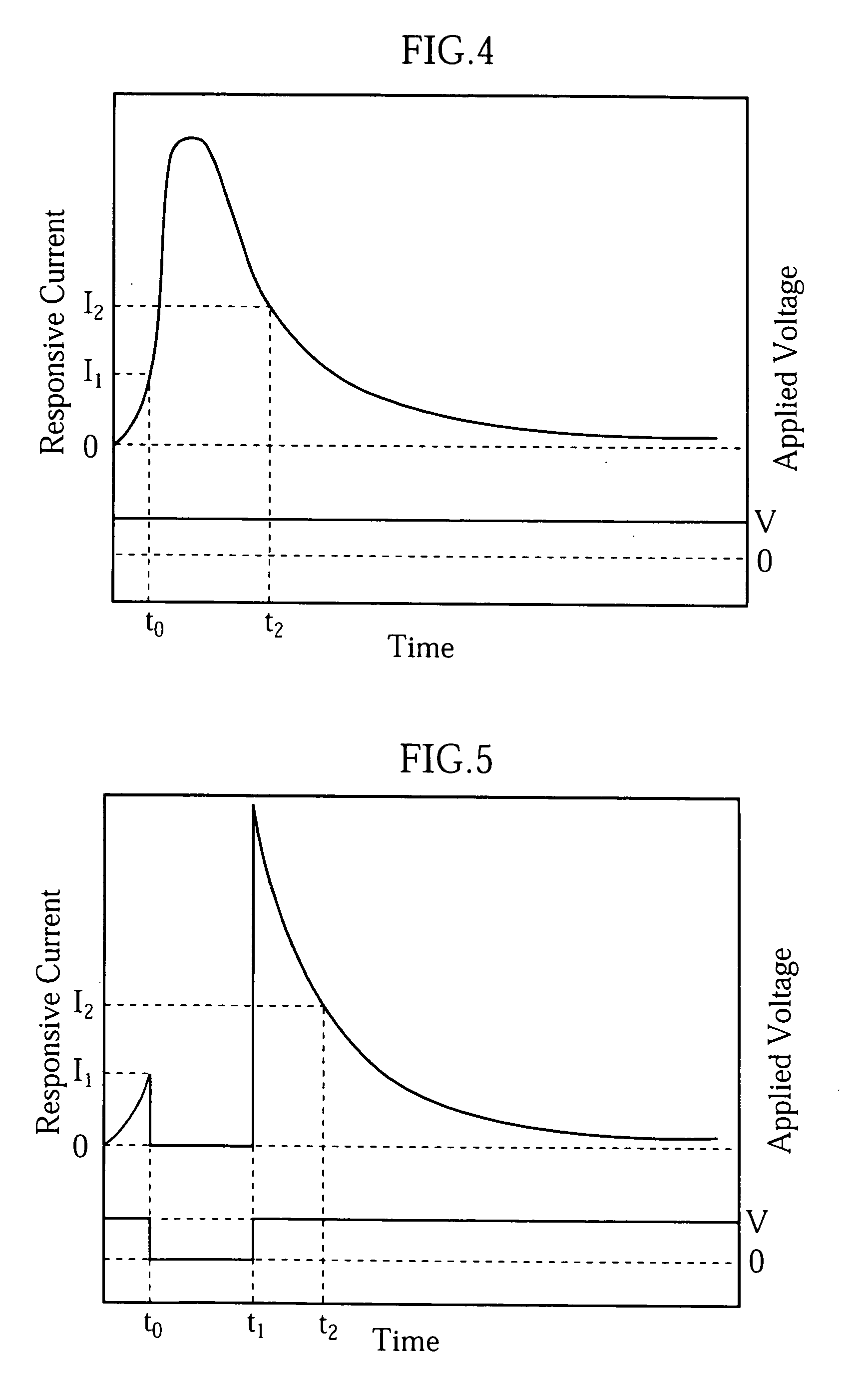 Method of measuring glucose concentration and glucose sensor with the use of glucose dehydrogenase