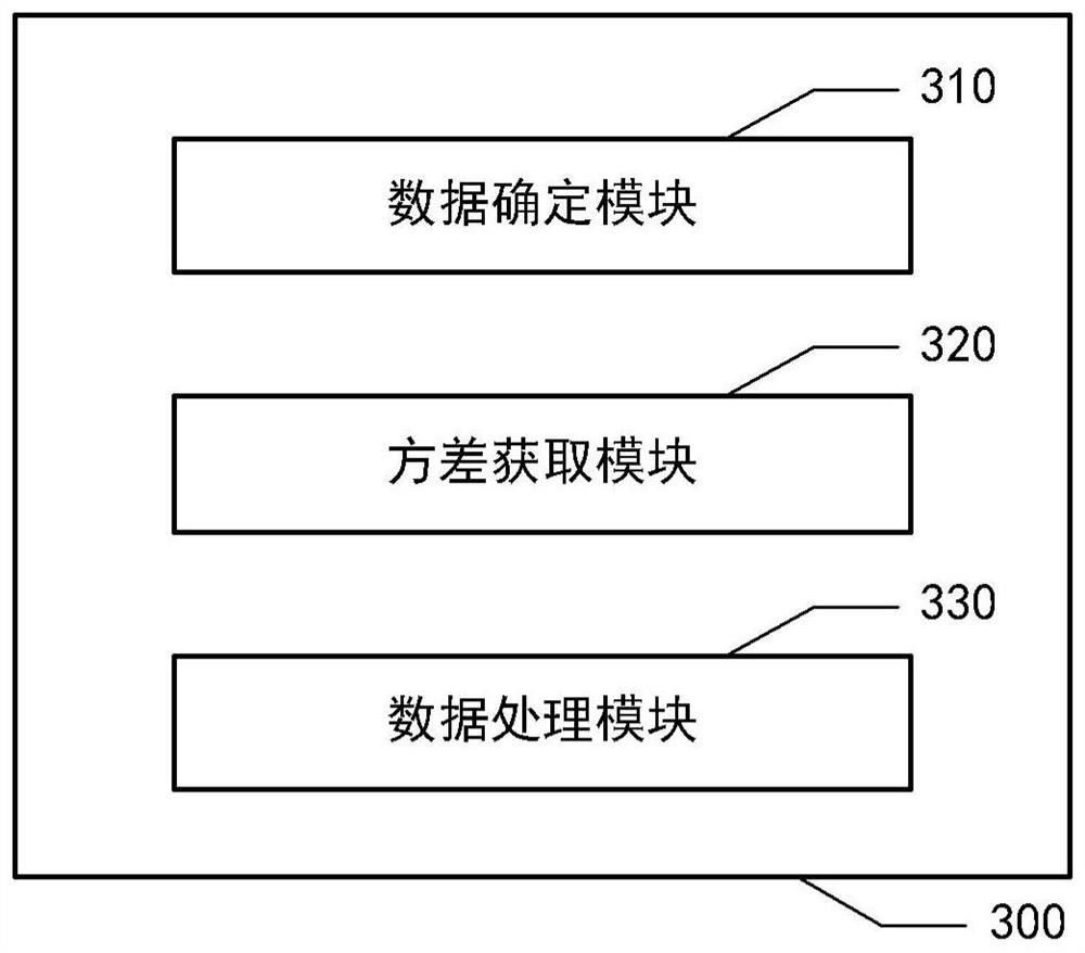 Data processing method, device and equipment applied to severe convective weather forecast by radar and medium