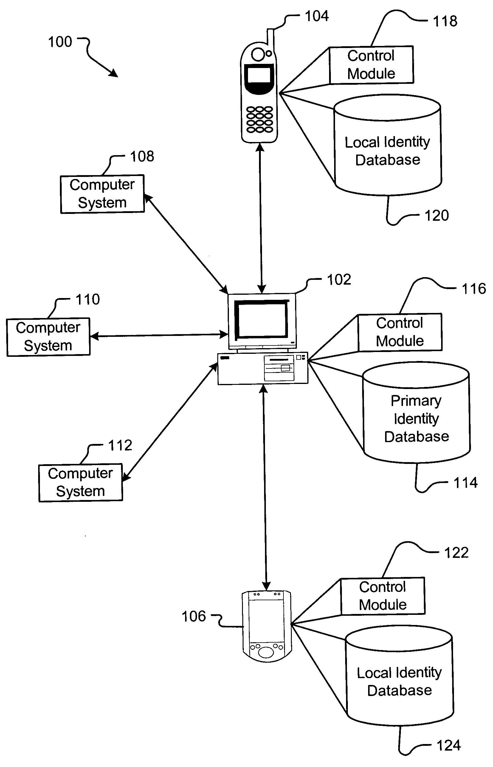 Method and system for synchronizing identity information