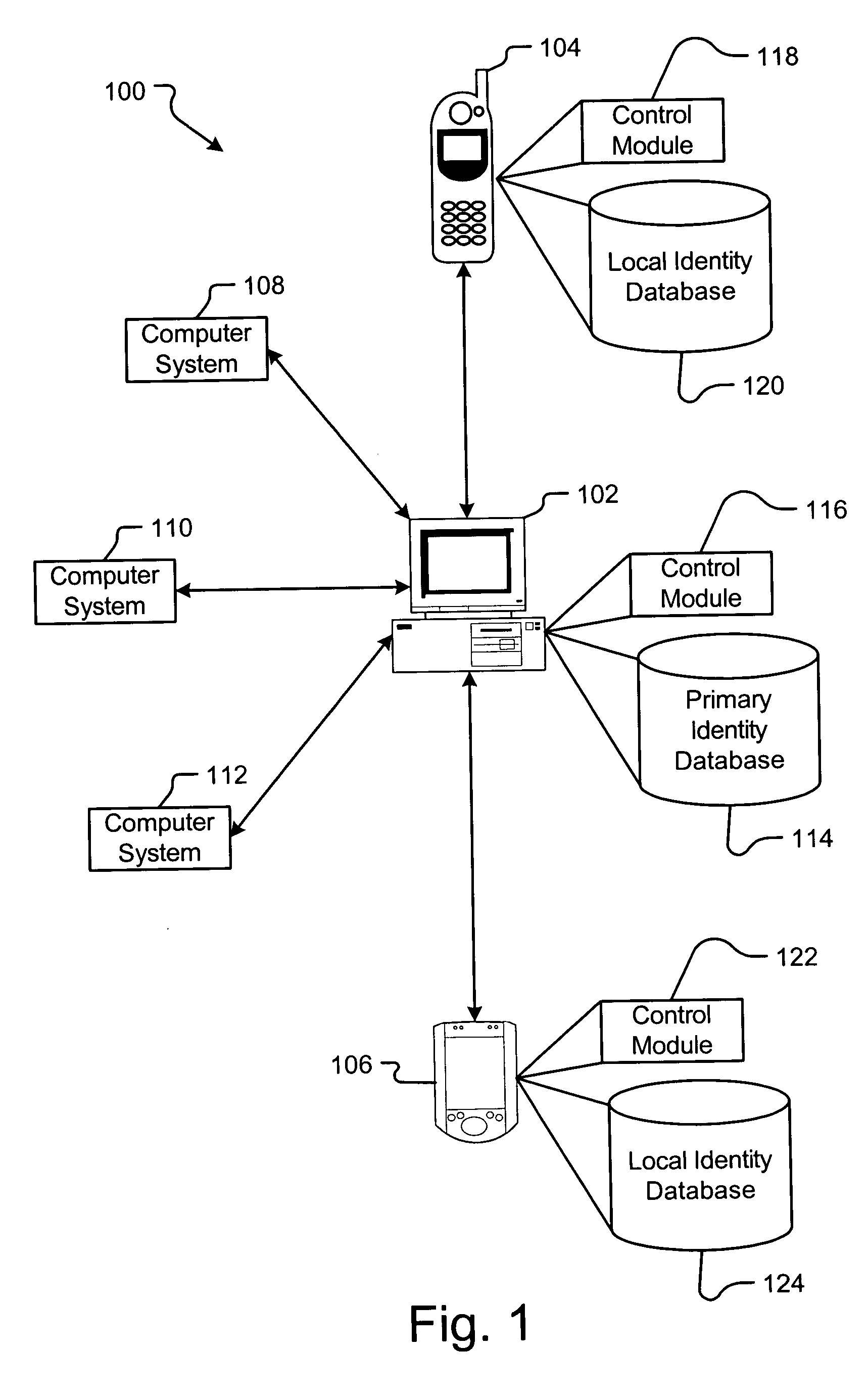 Method and system for synchronizing identity information