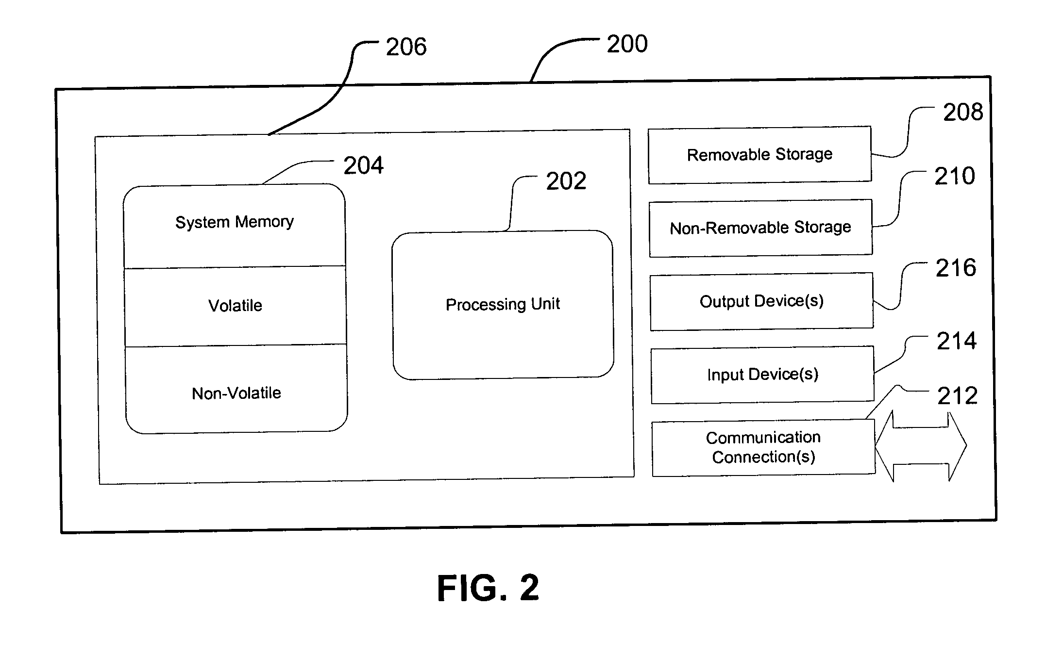 Method and system for synchronizing identity information