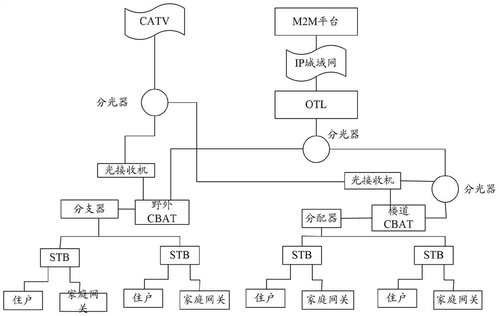 An IoT-based Smart Community Information Kiosk Platform