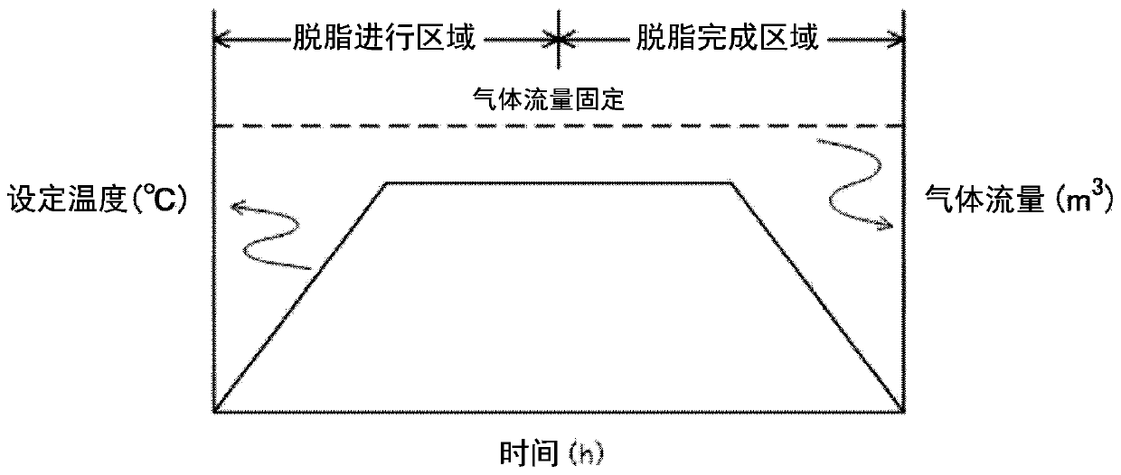 Continuous heat treatment furnace and method for manufacturing ceramic electronic components using the continuous heat treatment furnace