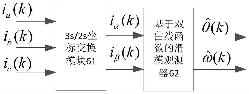 Sensorless controller for robust prediction of permanent magnet synchronous wheel hub motor