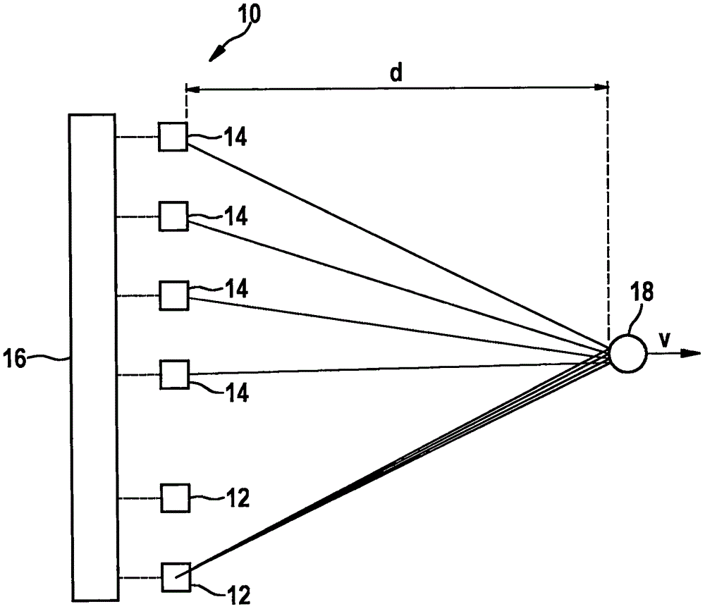 Mimo-radar measuring method