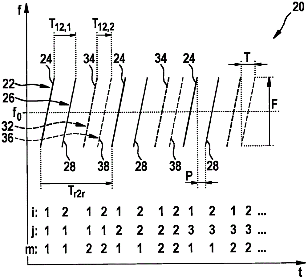 Mimo-radar measuring method