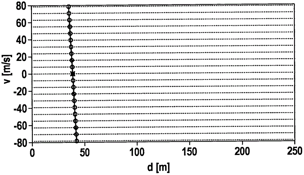 Mimo-radar measuring method