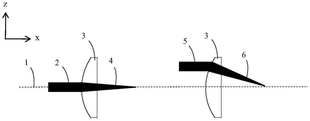 Multi-axis laser scanning optical system