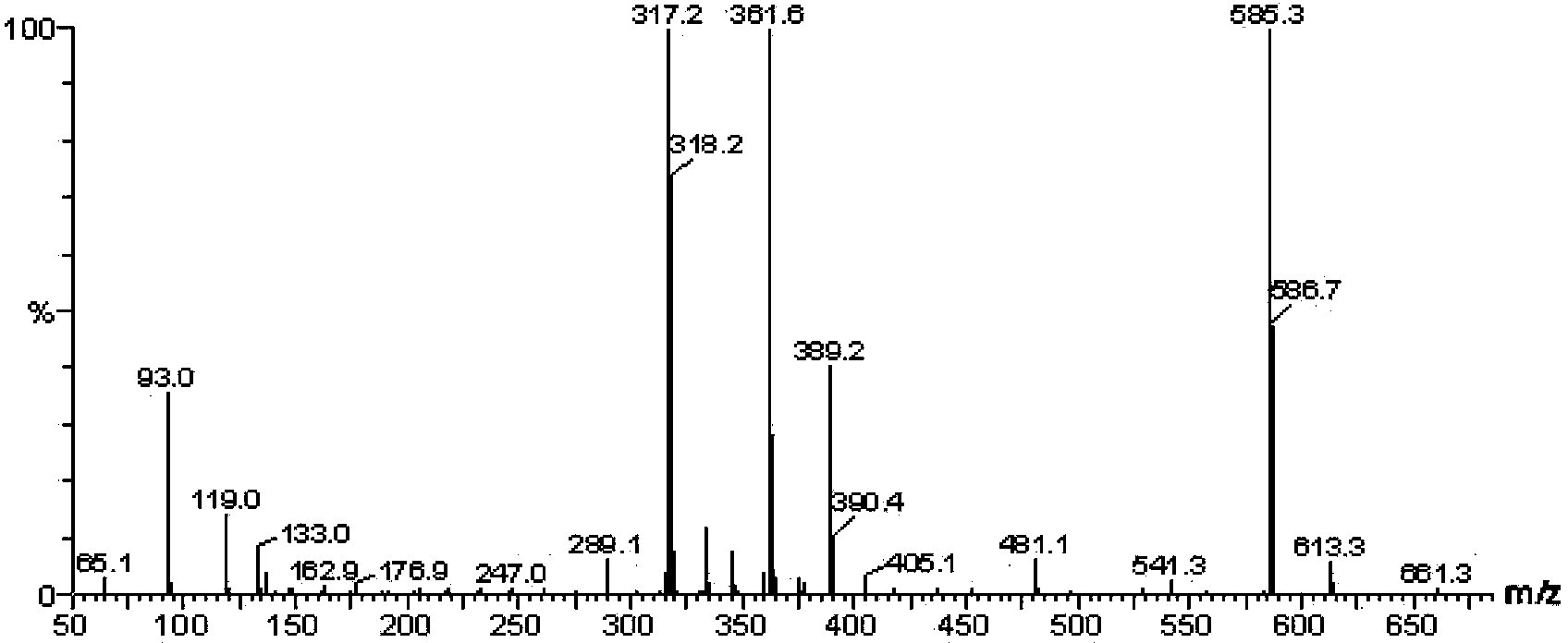 Alkyl salicylic acid synthesis method