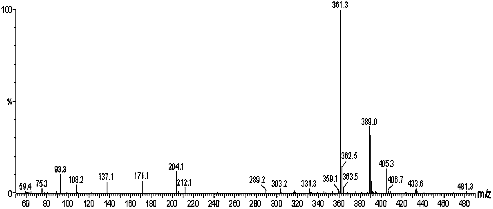 Alkyl salicylic acid synthesis method