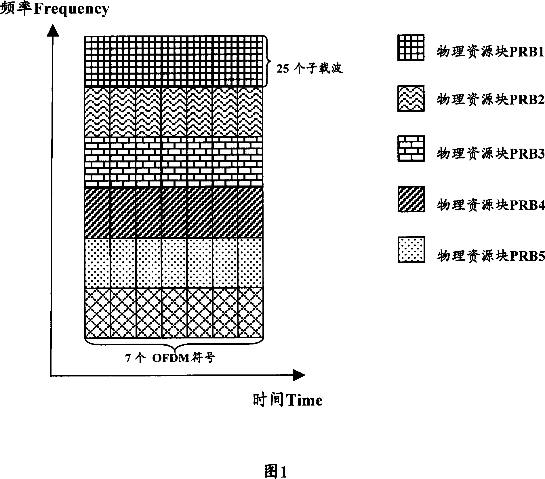 Resource distribution instructing method and apparatus for communication system