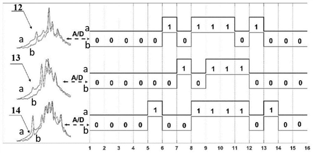 Random laser generation, spectrum synchronization and code sharing method