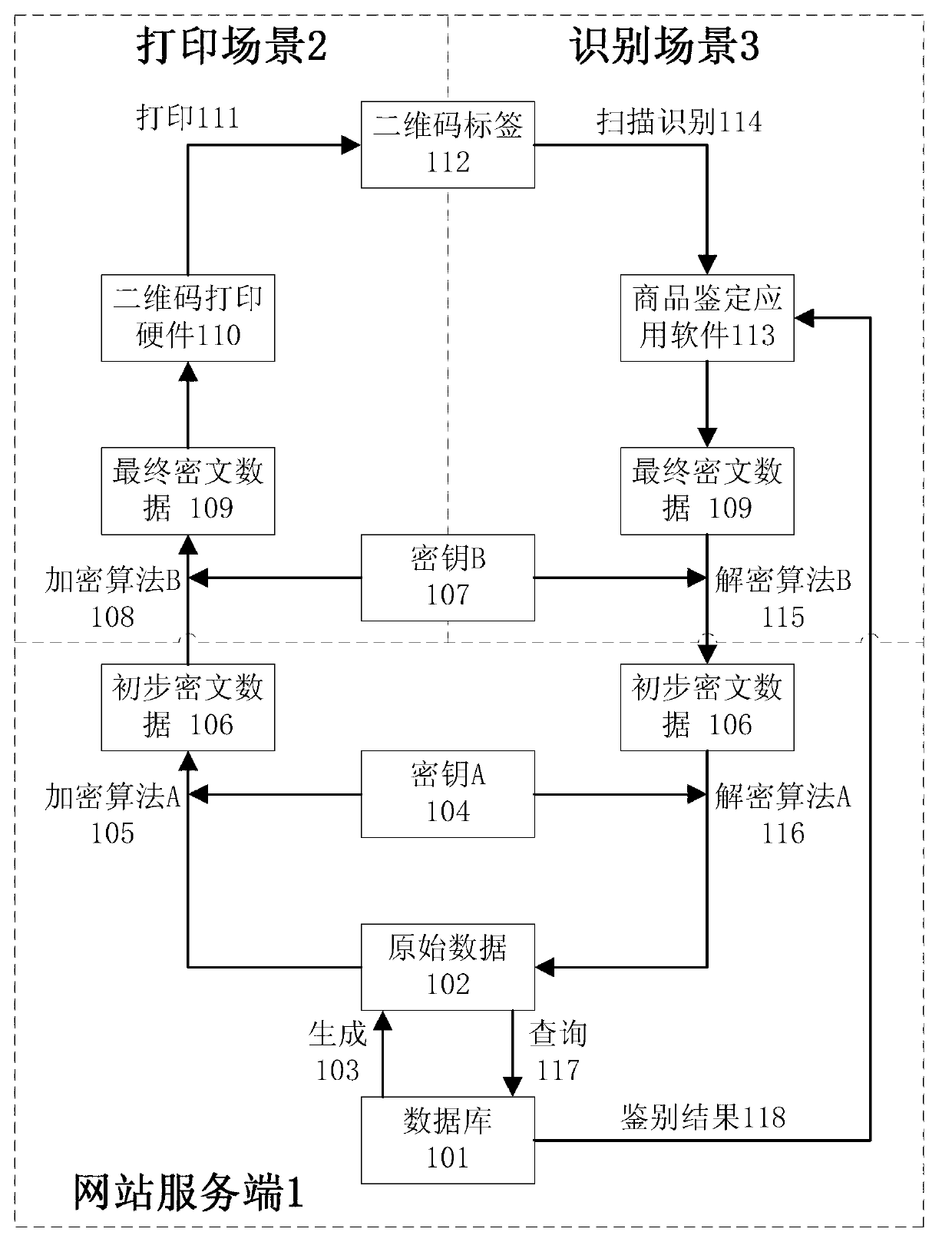 Two-dimensional code network anti-fake method with secondary encryption characteristics