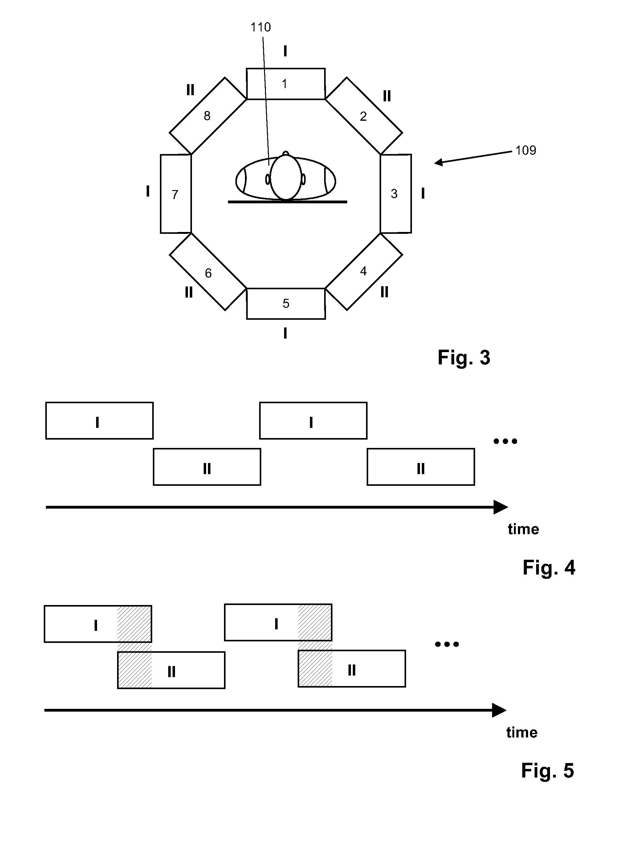 Magnetic resonance using quazi-continuous RF irradiation