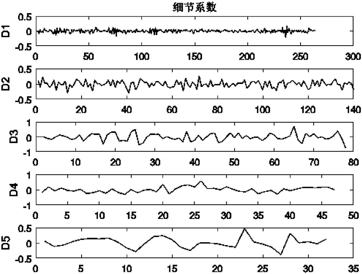 Closed-loop pain ultrasonic physiotherapy system based on electromyographic signal feedback