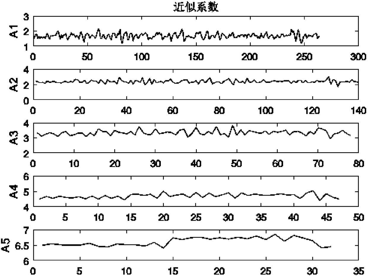 Closed-loop pain ultrasonic physiotherapy system based on electromyographic signal feedback