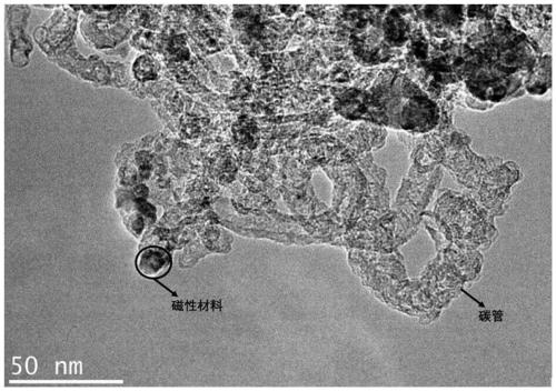 Preparation method of carbon tube coated magnetic material and magnetic oriented heat conduction material