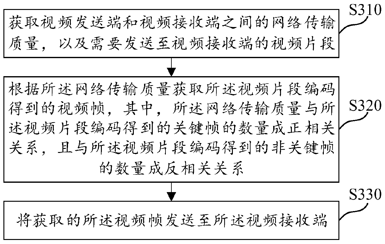 Video data transmission method and transmission device