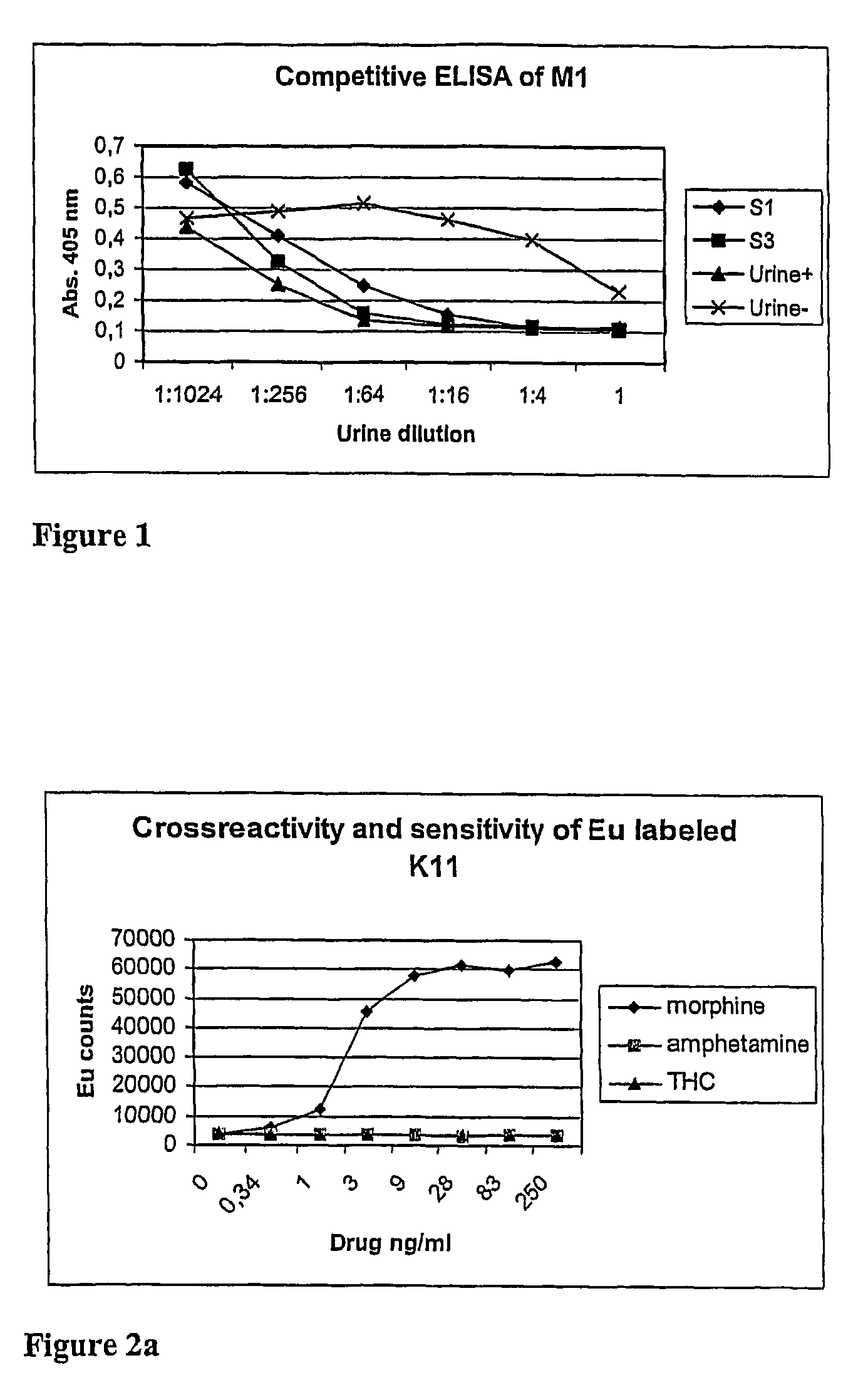 Non-competitive immunoassay for small analytes