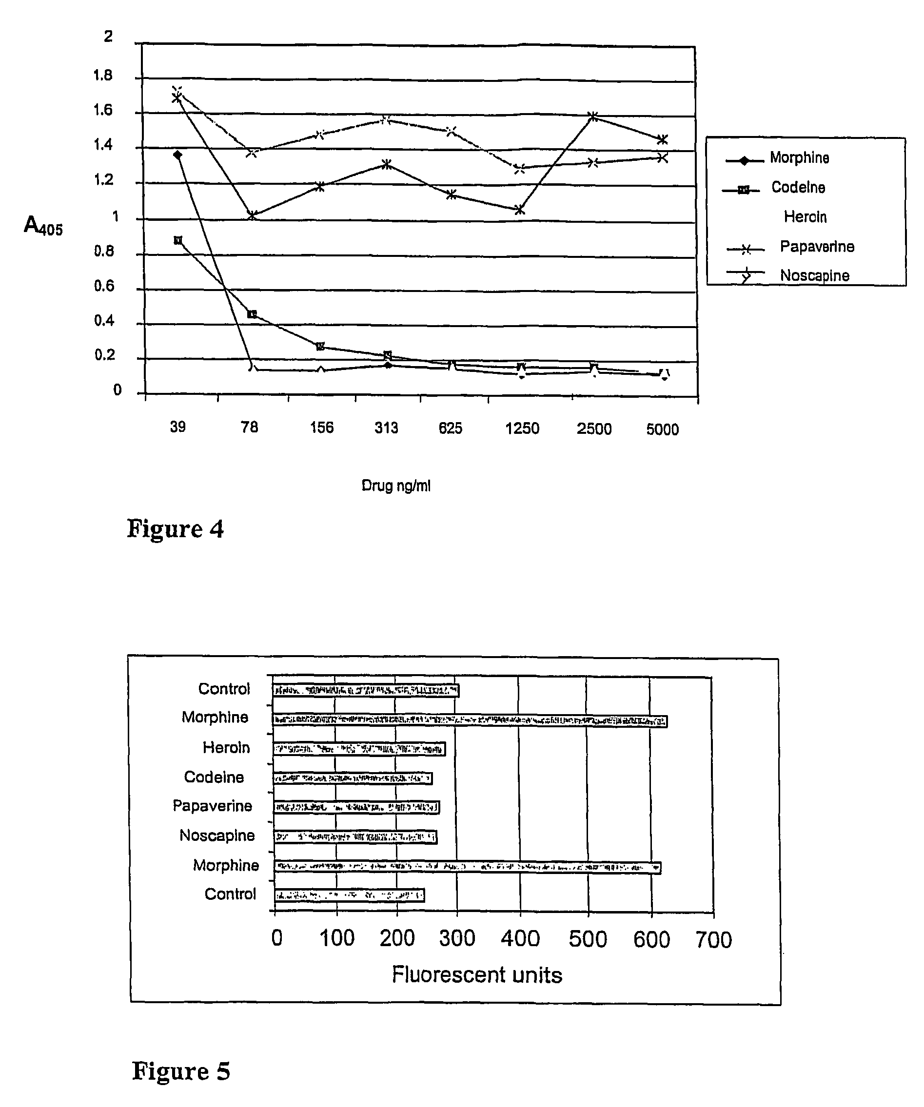 Non-competitive immunoassay for small analytes