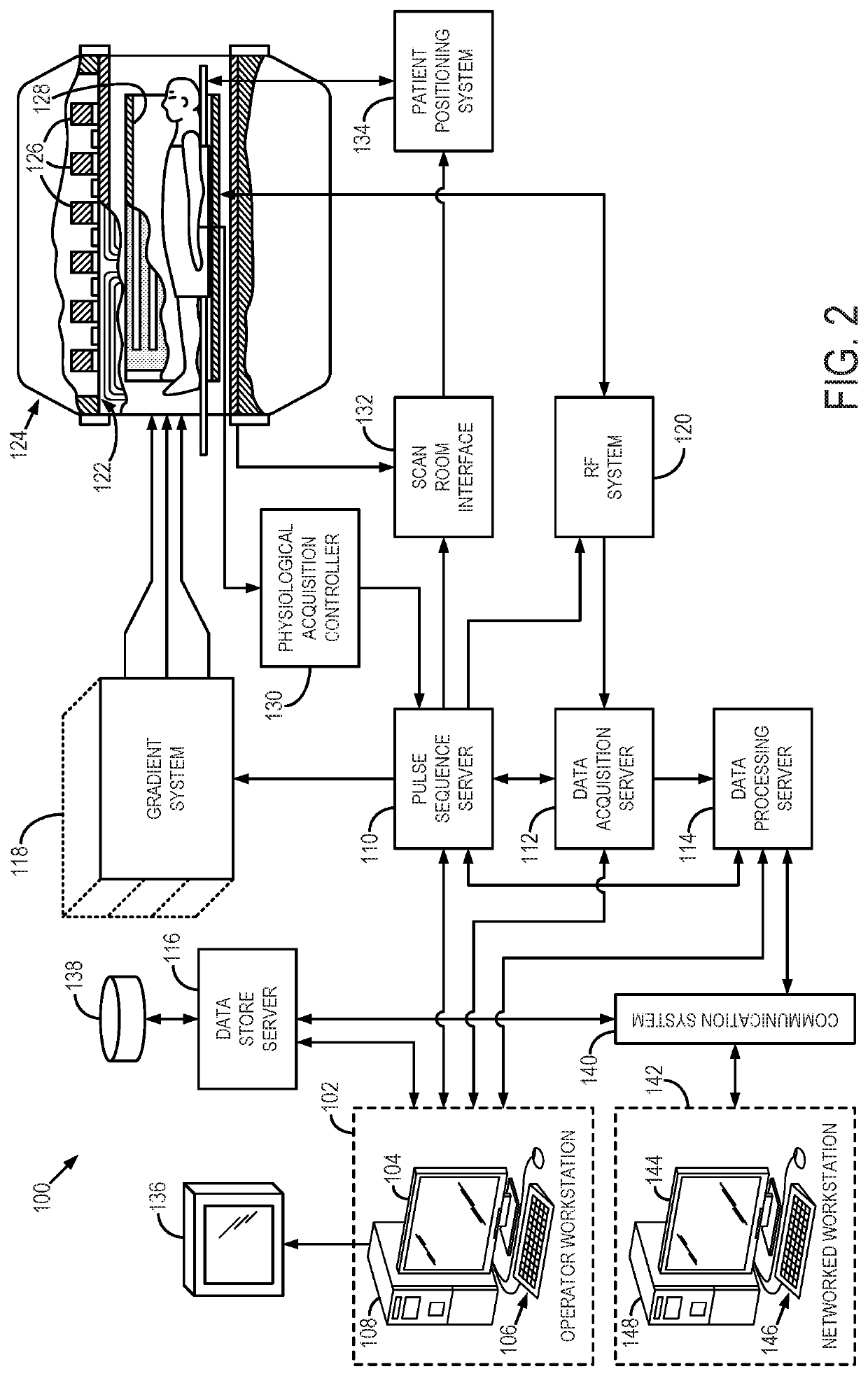 System and method for dynamic multiple contrast enhanced, magnetic resonance fingerprinting (dmce-mrf)