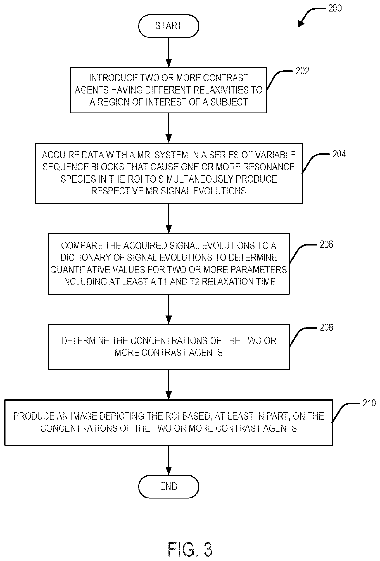 System and method for dynamic multiple contrast enhanced, magnetic resonance fingerprinting (dmce-mrf)