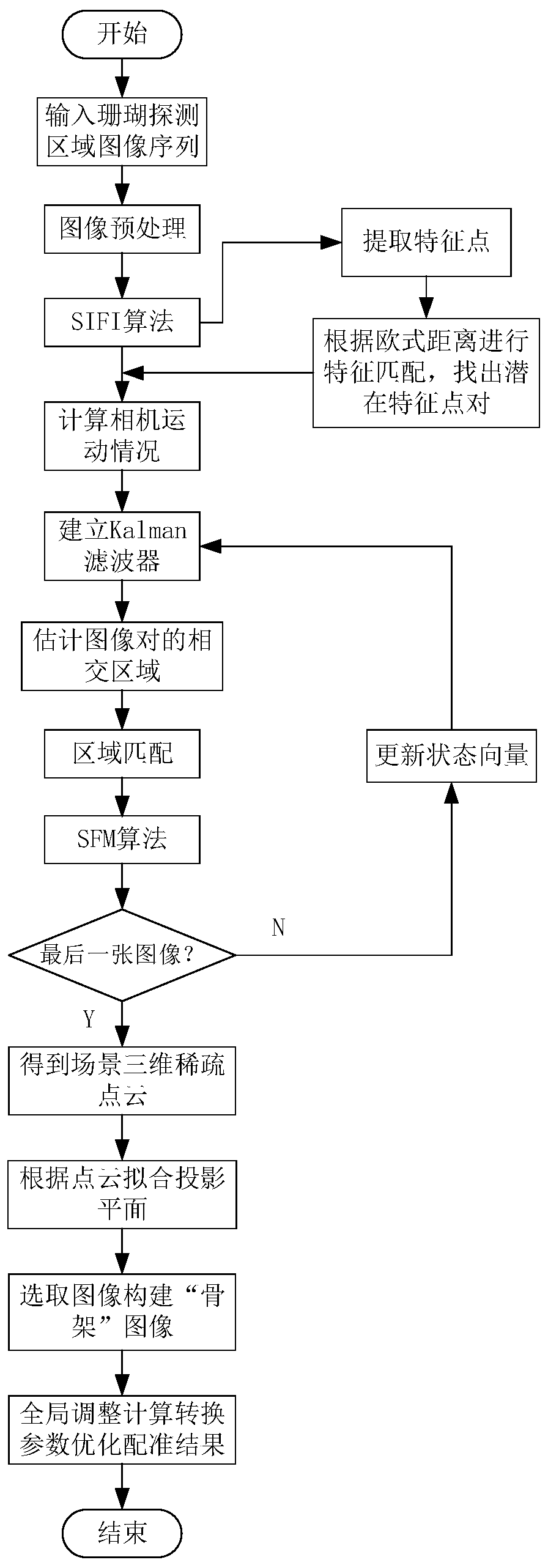 Coral distribution and health condition evaluation method based on deep clustering analysis