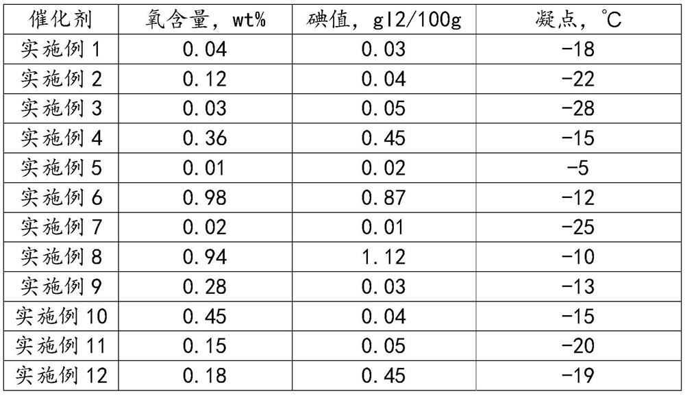 Catalyst for producing hydrocarbon fuels by hydrodeoxygenation of animal and vegetable oils and its preparation method