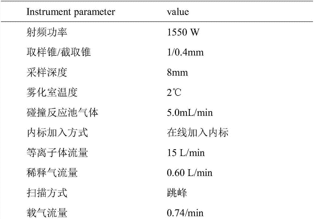 Absorption promoter for improving bioavailability of polysaccharide medicines